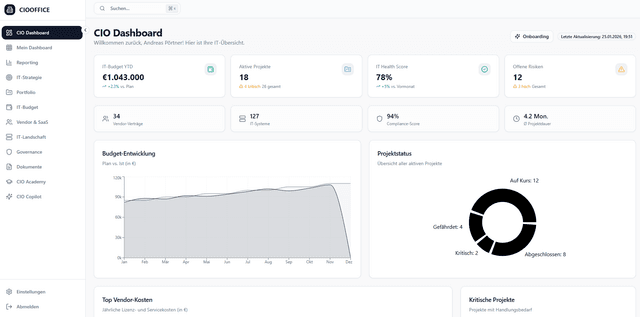 CIOOffice: the CIO-Software Image of CIOOffice: the CIO-Software