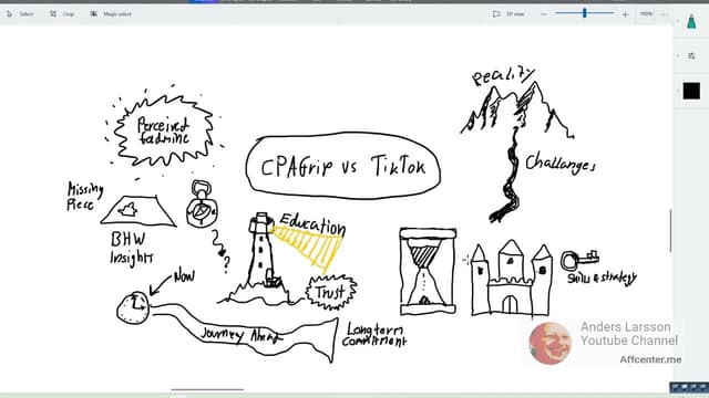 CPAGrip and TikTok: Developing a Deeper Understanding for Affiliate Marketers Image of CPAGrip and TikTok: Developing a Deeper Understanding for Affiliate Marketers