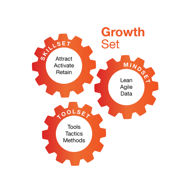 r/GrowthHacking Image of r/GrowthHacking