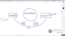 Image for Passive Income through Affiliates: CPAGrip vs. CPAbuild