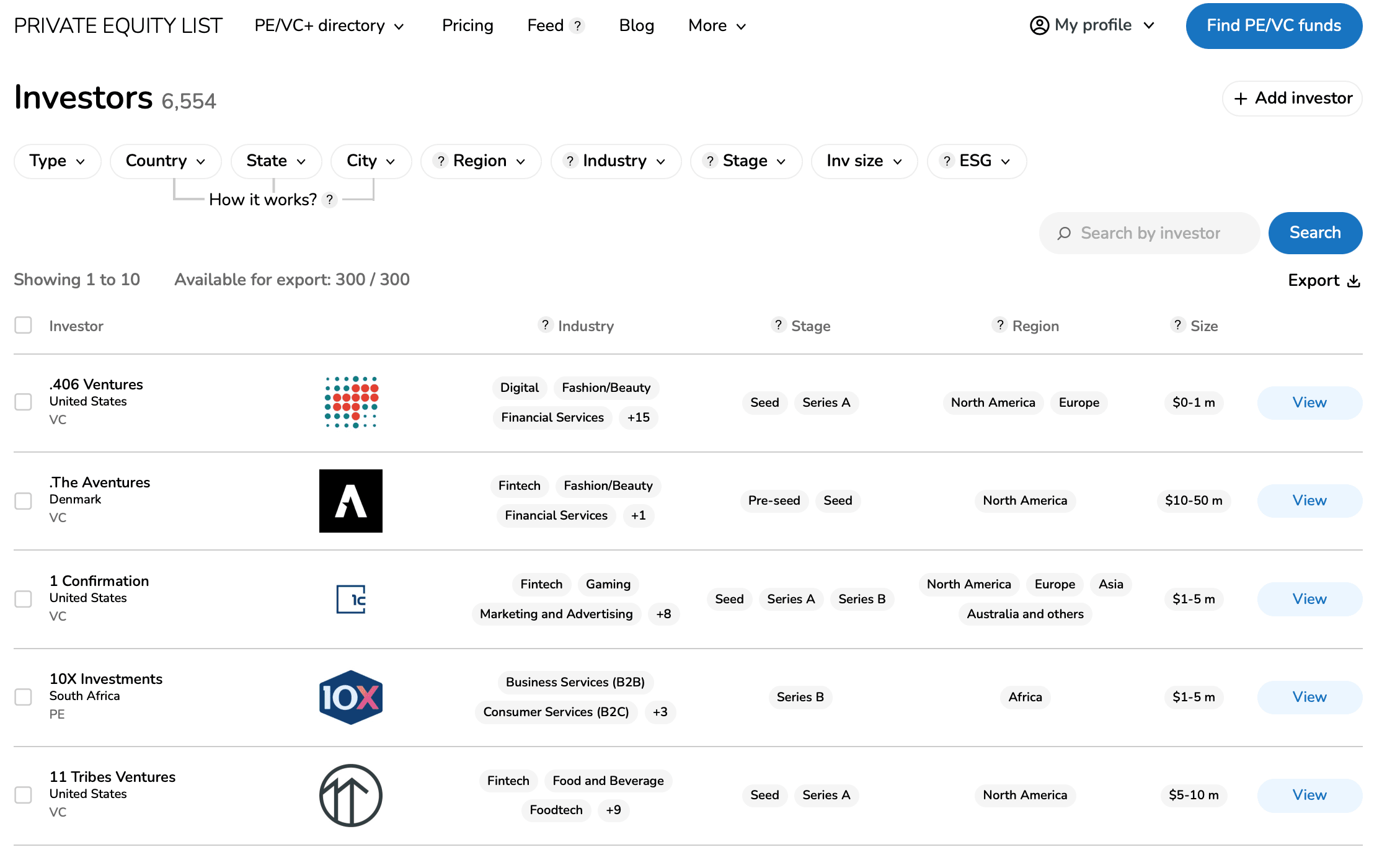 Image for Private Equity List