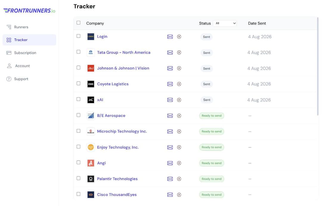 Frontrunners.io