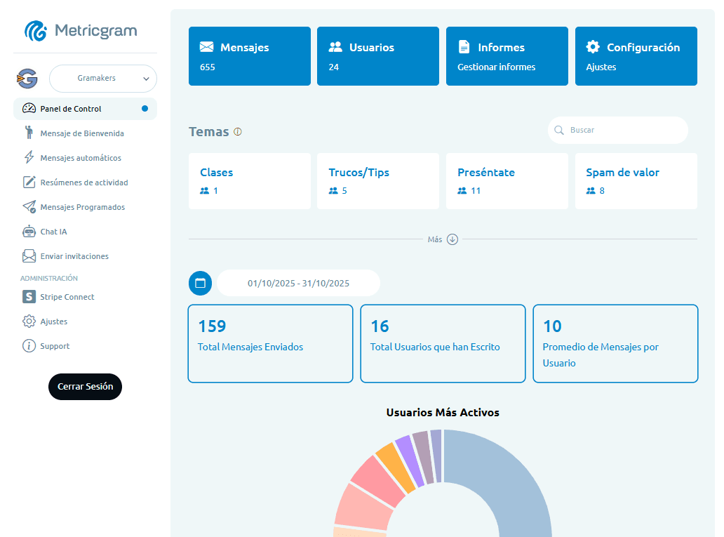 Image for Metricgram