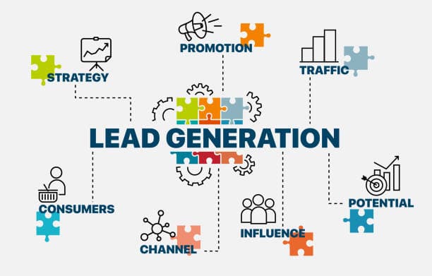 Performance marketing in Hyderabad