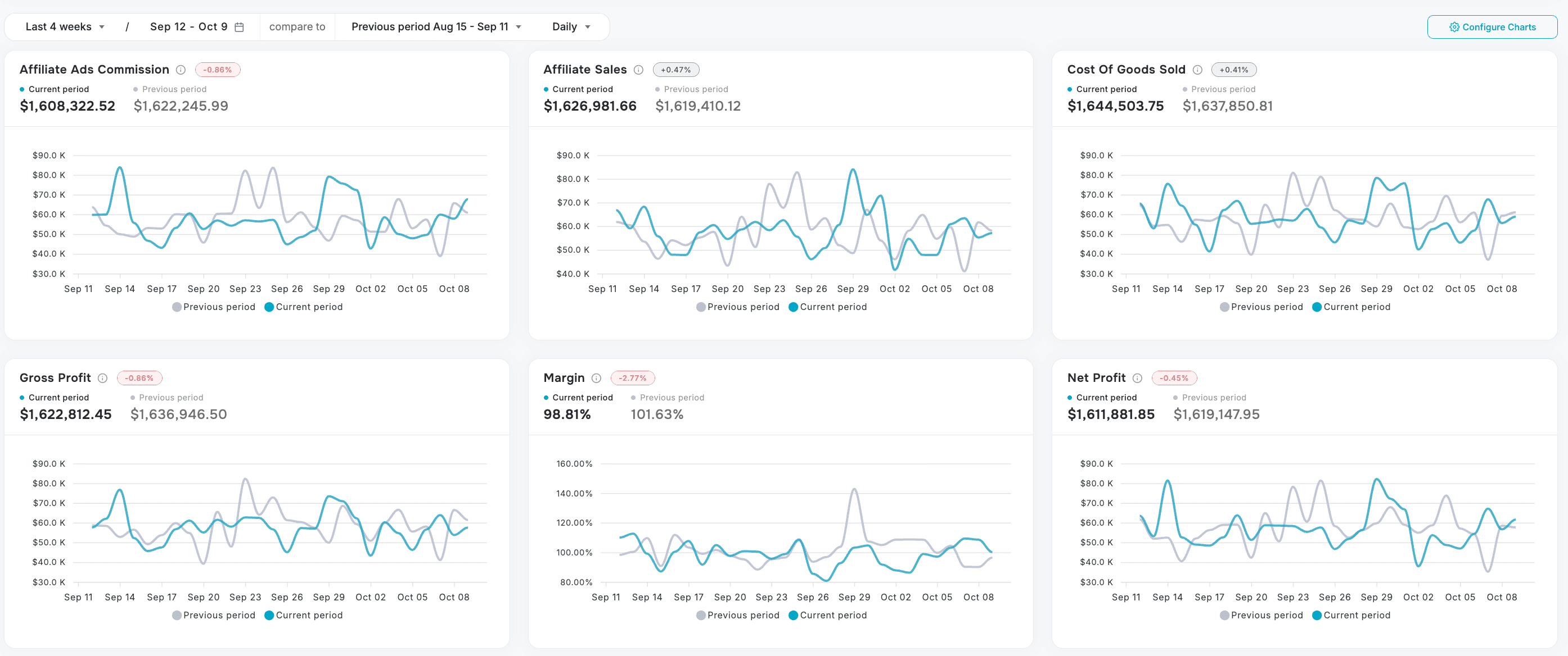 Image for Dashboardly Inc