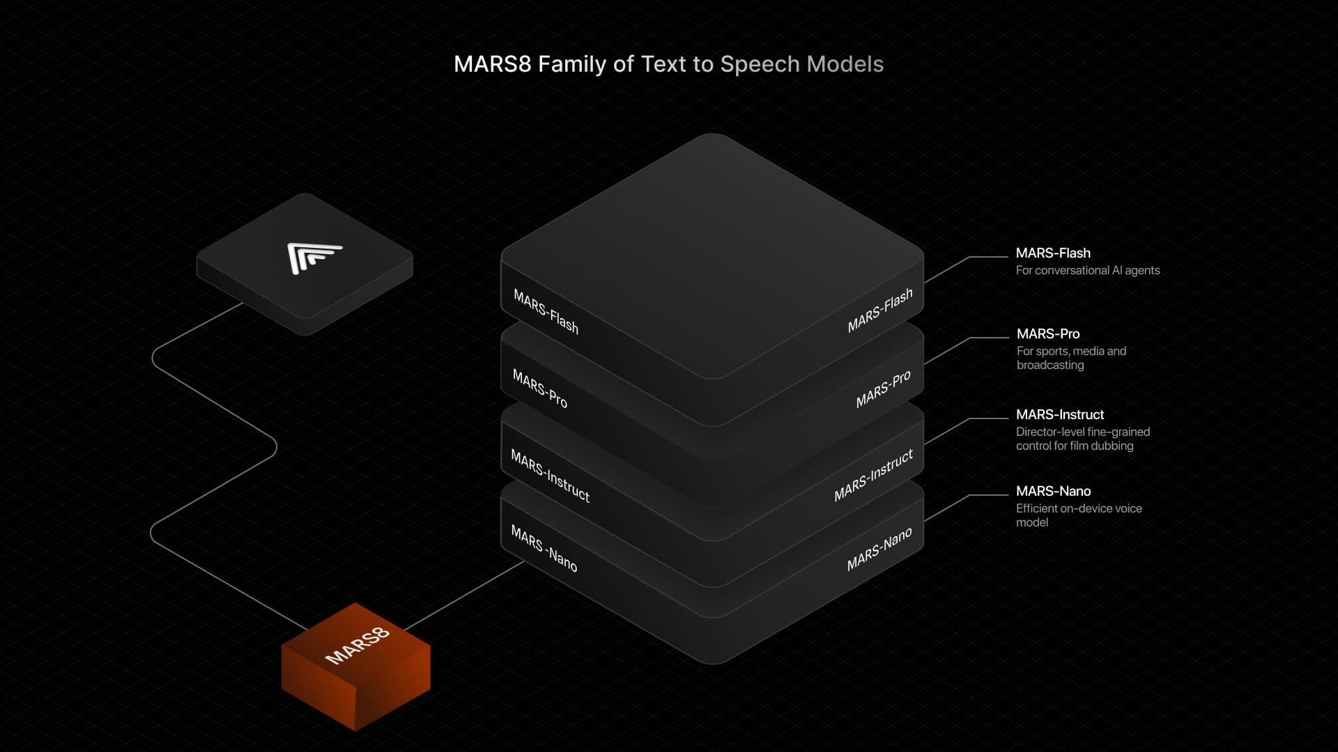 Image for MAR8 - Text to Speech AI by CAMB.AI