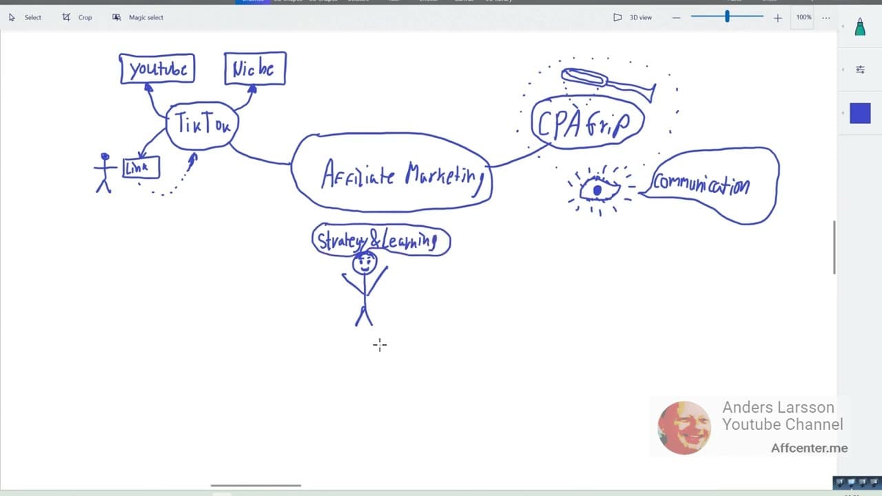 Image for Overcoming External Link Limitations on TikTok: Tips for Marketers
